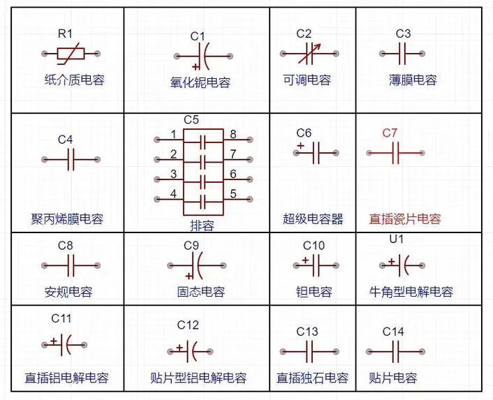 电子元器件知识.#电子元件基础知识 #电子爱好者