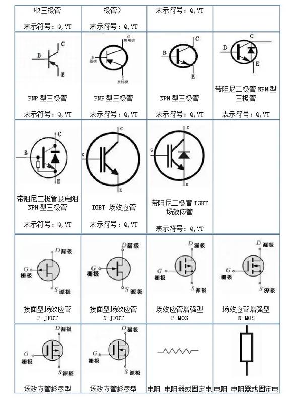 电子元器件符号快速入门 从基础到集成电路
